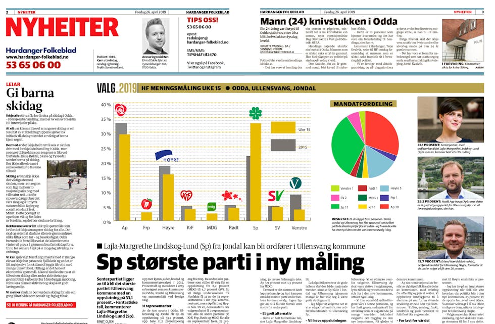 Meiningsmålinga vart presentert under debatten, og sto sidan på trykk i avisa.