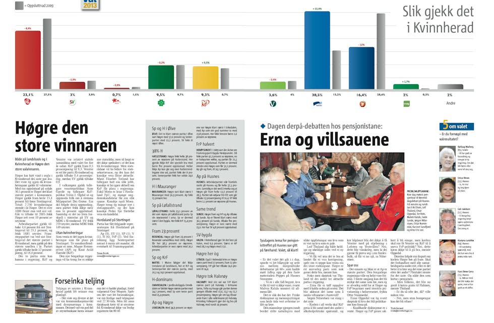 Kvinnheringen-valget